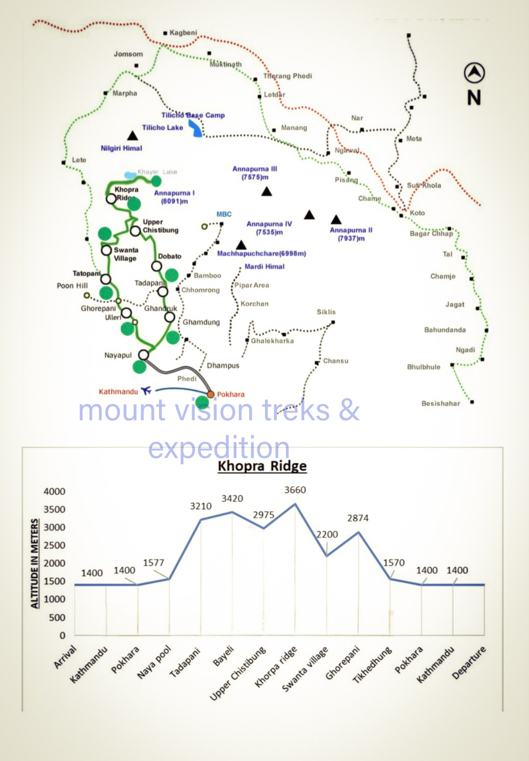 map with altitude chart of khopra ridge 